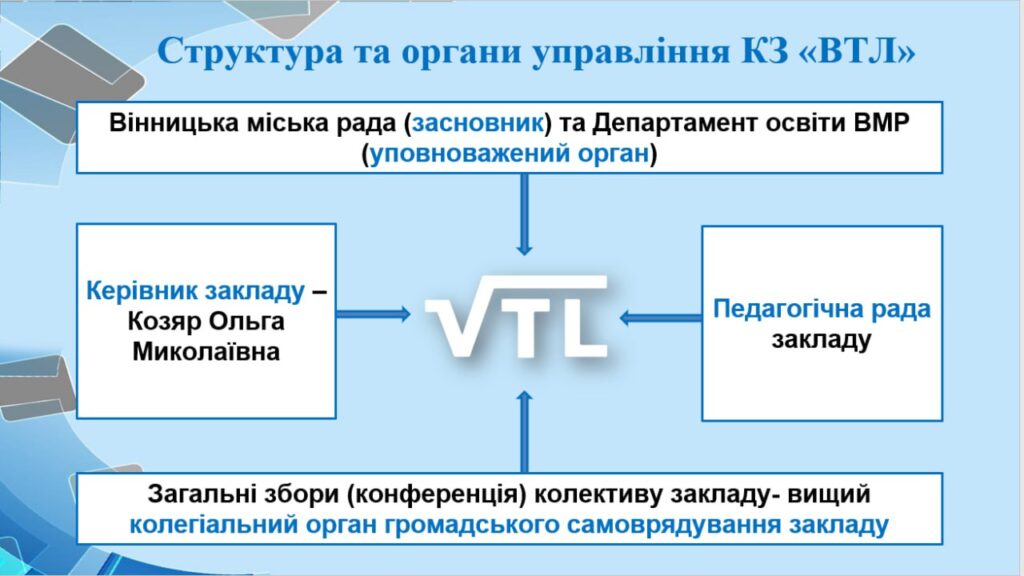 Структура та органи управління КЗ "ВТЛ"